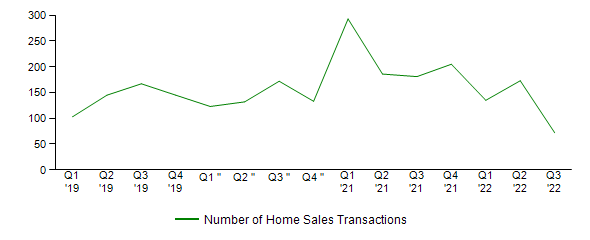 Sales Activity